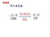 人教版七年级数学下册---8.2.1代入消元法课件