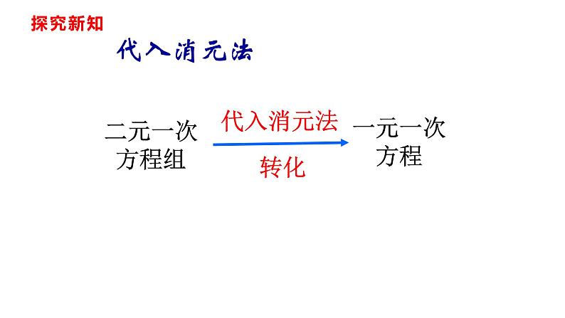 人教版七年级数学下册---8.2.1代入消元法课件05