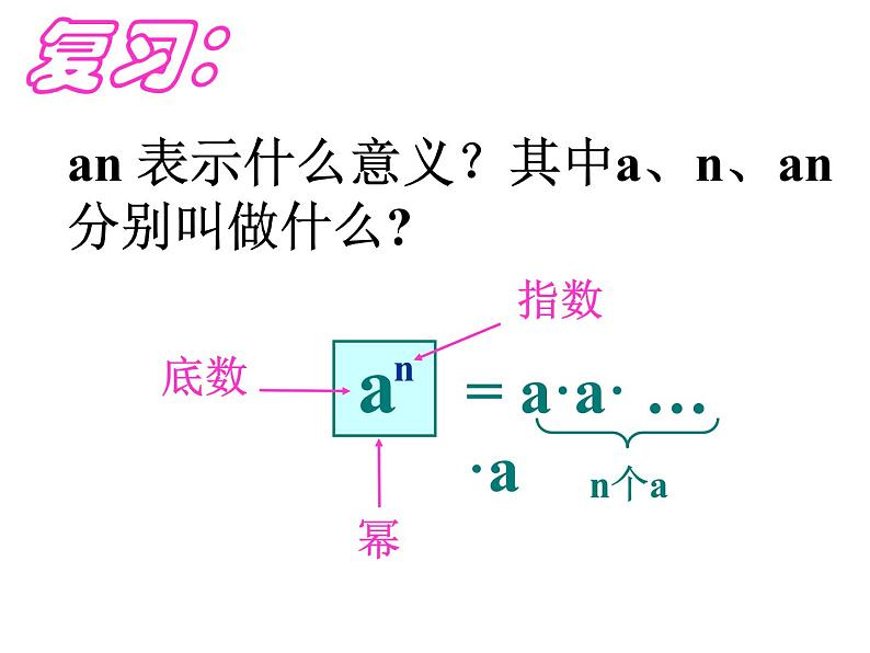 2020-2021学年 苏科版七年级数学下册 8.1 同底数幂的乘法 课件第2页