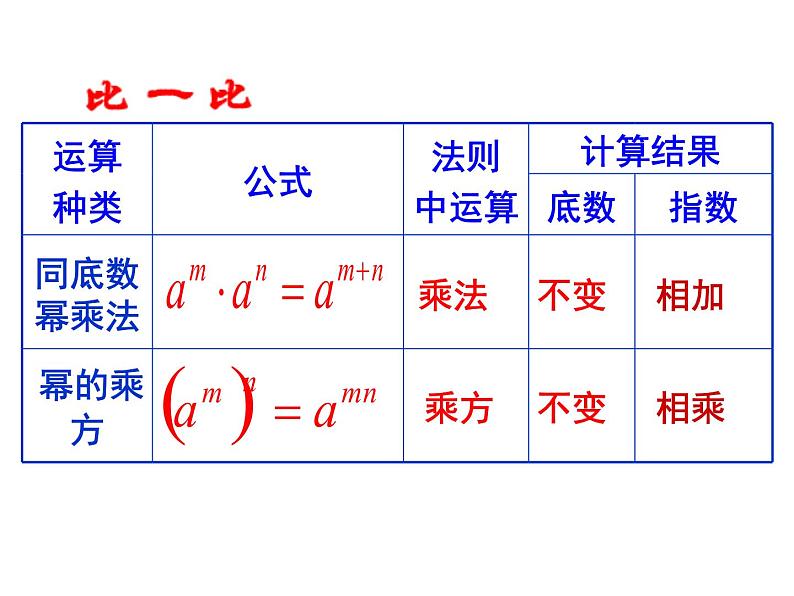 8.2幂的乘方与积的乘方（1）课件-2021-2022学年苏科版数学七年级下册05