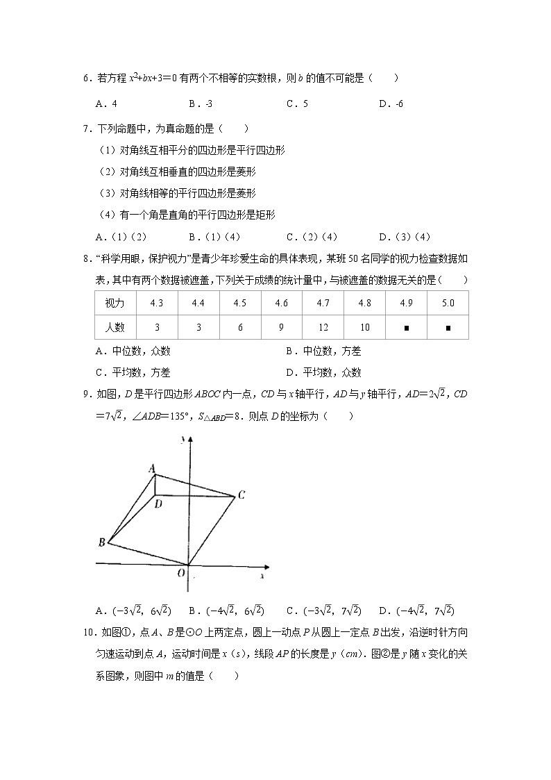 2022年河南省洛阳市涧西区中考数学一模试卷(word版无答案)第2页