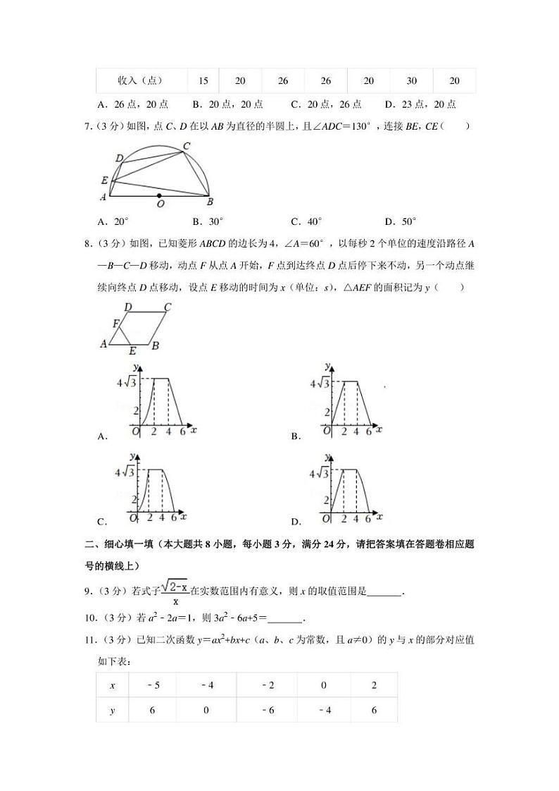 2022年湖北省咸宁市四校联考中考数学一模试卷（学生版+解析版）02