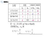 九年级上册 21.2.4《 一元二次方程的根与系数的关系》课件+教案+练习