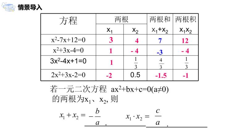 九年级上册 21.2.4《 一元二次方程的根与系数的关系》课件+教案+练习04