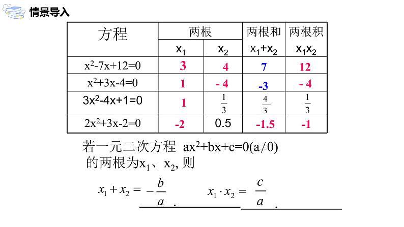 九年级上册 21.2.4《 一元二次方程的根与系数的关系》课件+教案+练习04