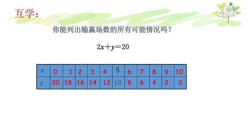 10.1 二元一次方程 课件 2021—2022学年苏科版数学七年级下册07