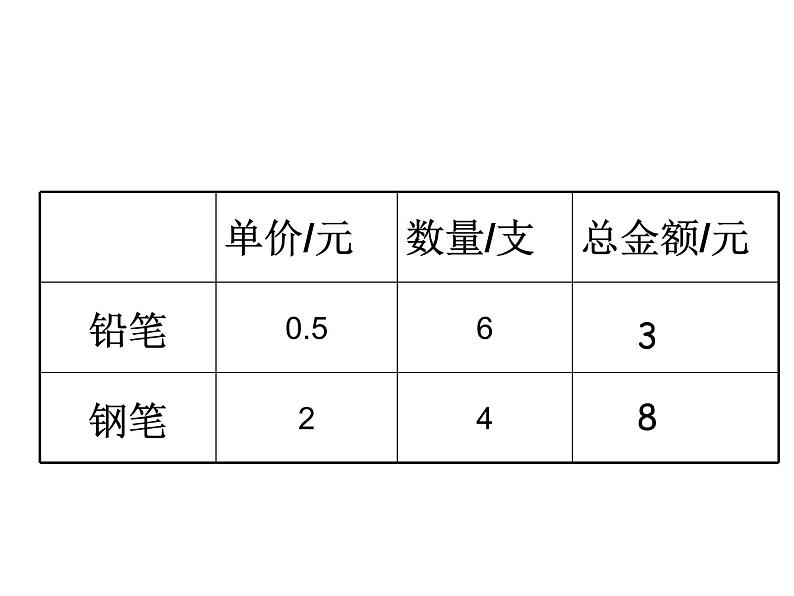 10.5用二元一次方程组解决问题(2)课件 2021-2022学年苏科版七年级下册数学02