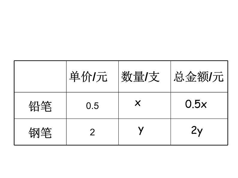 10.5用二元一次方程组解决问题(2)课件 2021-2022学年苏科版七年级下册数学03