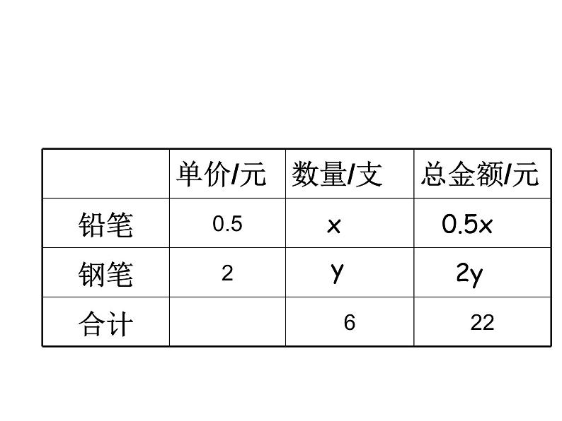 10.5用二元一次方程组解决问题(2)课件 2021-2022学年苏科版七年级下册数学04