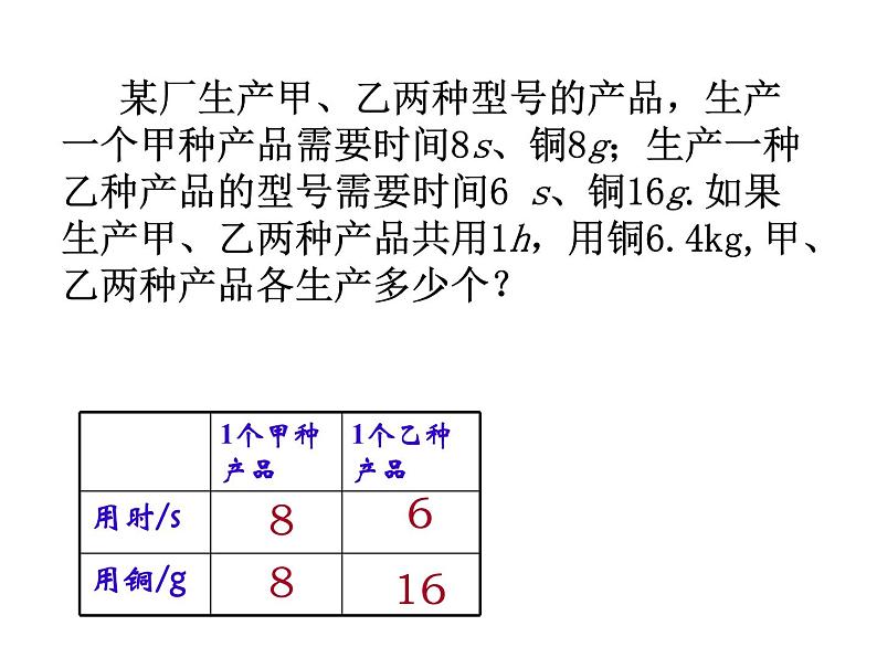 10.5用二元一次方程组解决问题(2)课件 2021-2022学年苏科版七年级下册数学06