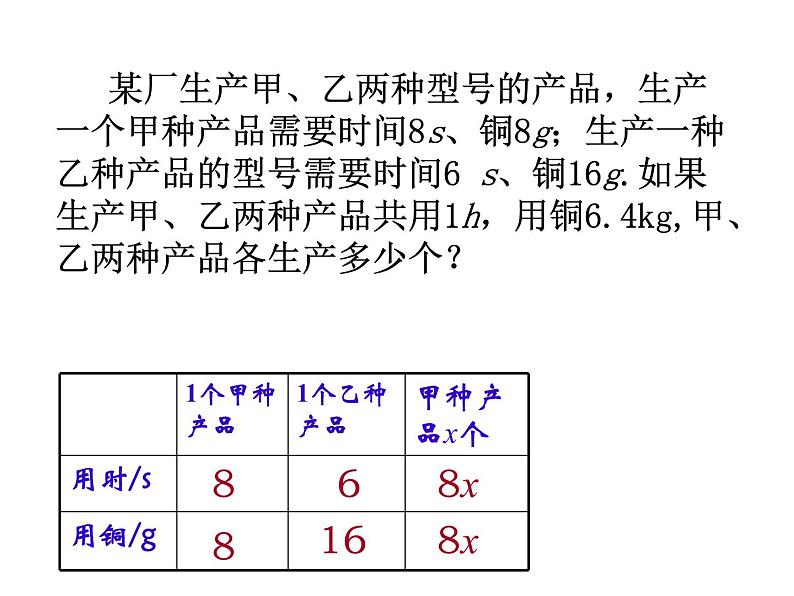 10.5用二元一次方程组解决问题(2)课件 2021-2022学年苏科版七年级下册数学07