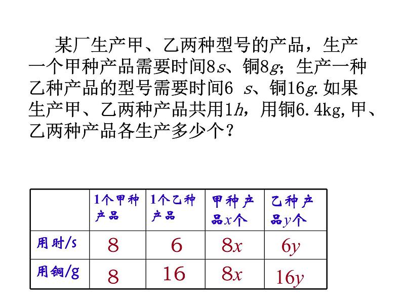 10.5用二元一次方程组解决问题(2)课件 2021-2022学年苏科版七年级下册数学08