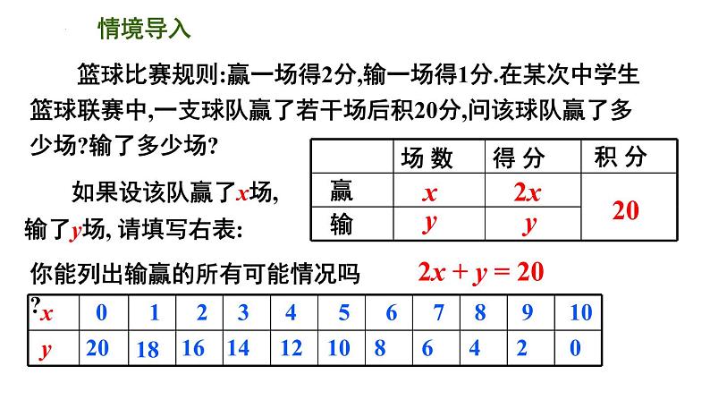 10.1 二元一次方程  2021—2022学年苏科版数学七年级下册课件PPT第4页