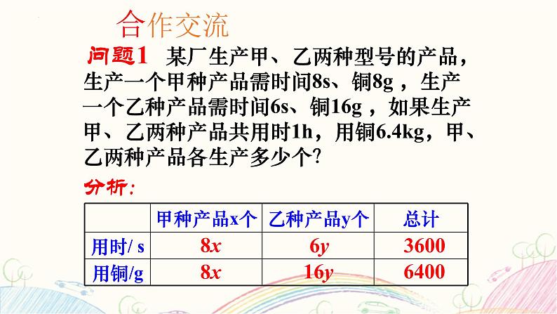 10.5.2 用二元一次方程解决问题 课件 2021—2022学年苏科版数学七年级下册第3页