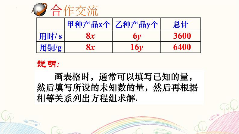 10.5.2 用二元一次方程解决问题 课件 2021—2022学年苏科版数学七年级下册第4页