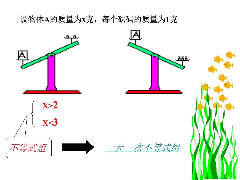 2020-2021学年苏科版七年级下册 11.6一元一次不等式组 课件PPT第4页