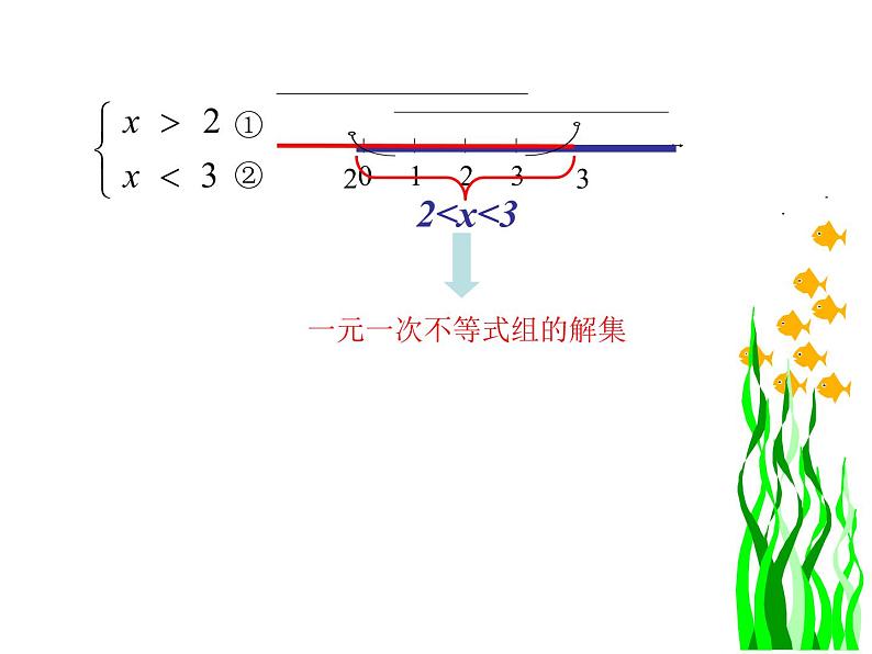 2020-2021学年苏科版七年级下册 11.6一元一次不等式组 课件PPT第6页