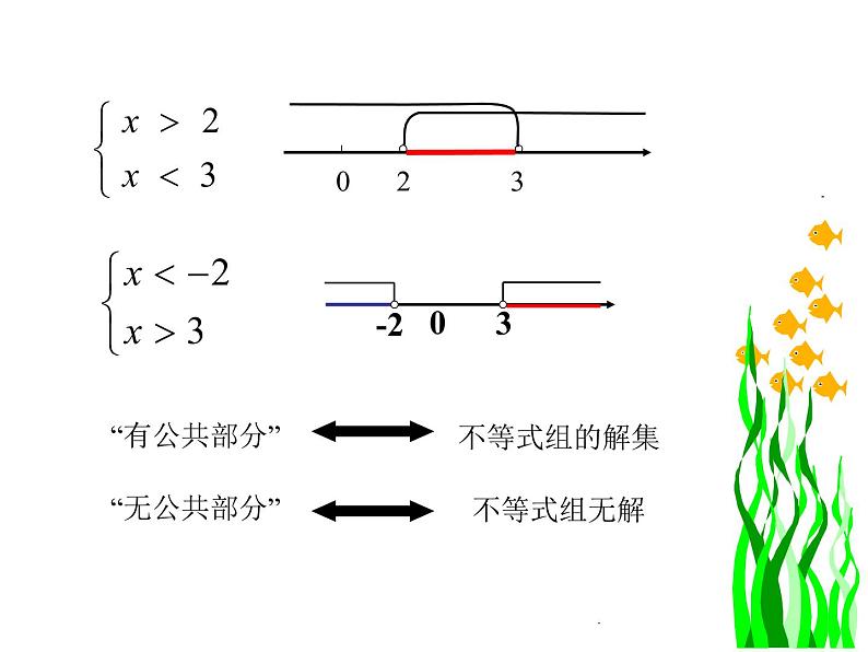 2020-2021学年苏科版七年级下册 11.6一元一次不等式组 课件PPT第8页