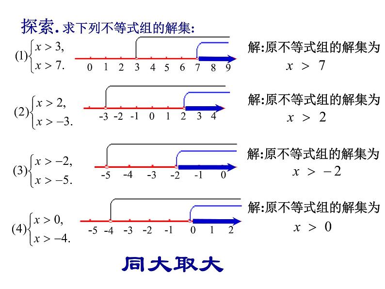 2020-2021学年七年级数学苏科版下册-11.6 一元一次不等式组 -课件第5页