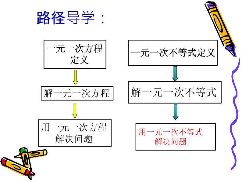 2020-2021学年七年级数学苏科版下册-11.5 用一元一次不等式解决问题 课件PPT第2页