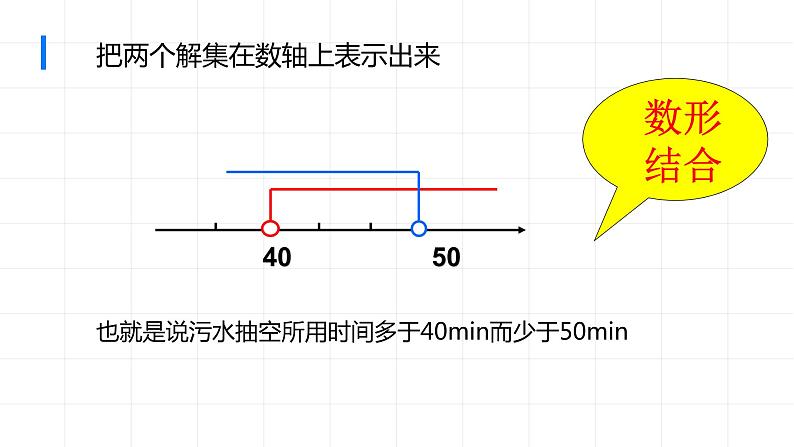 2020-2021学年 苏科版七年级数学下册 11.6 一元一次不等式组 课件第5页