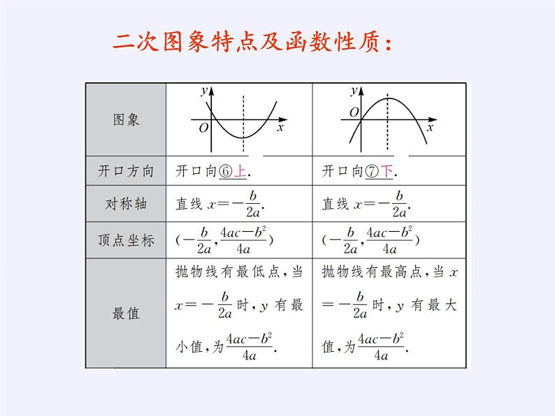 沪科版数学九年级上册 21.4 二次函数的应用（课件）04