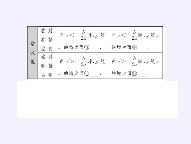 沪科版数学九年级上册 21.4 二次函数的应用（课件）05