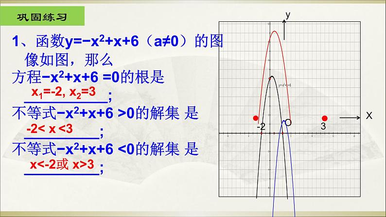 沪科版数学九年级上册 21.3 《二次函数月一元二次不等式的关系》（课件）第6页