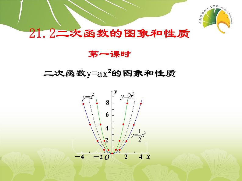 沪科版数学九年级上册 21.2 二次函数y=ax²的图像和性质（课件）02