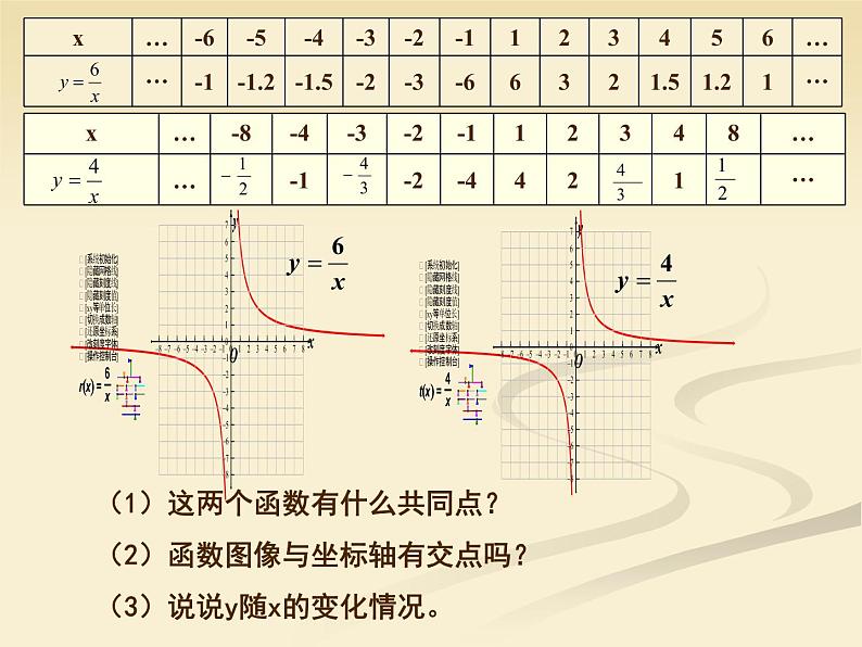 沪科版数学九年级上册 21.5 反比例函数图像和性质510（课件）第2页