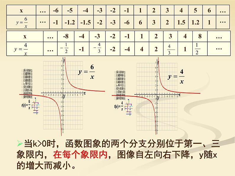 沪科版数学九年级上册 21.5 反比例函数图像和性质510（课件）第3页