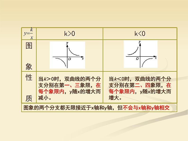 沪科版数学九年级上册 21.5 反比例函数图像和性质510（课件）第5页