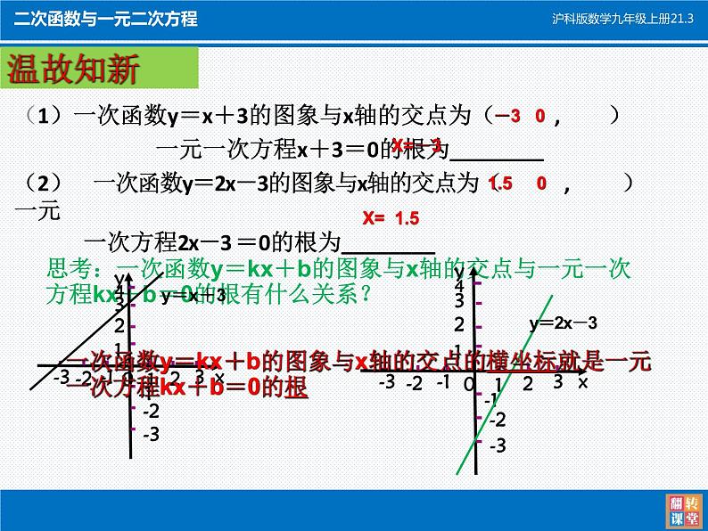 沪科版数学九年级上册 21.3 二次函数与一元二次方程（课件）02