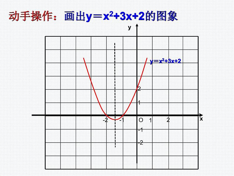 沪科版数学九年级上册 21.3 二次函数与一元二次方程（课件）03