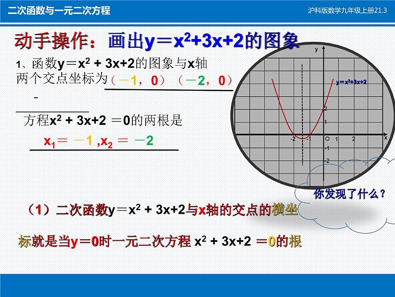 沪科版数学九年级上册 21.3 二次函数与一元二次方程（课件）04