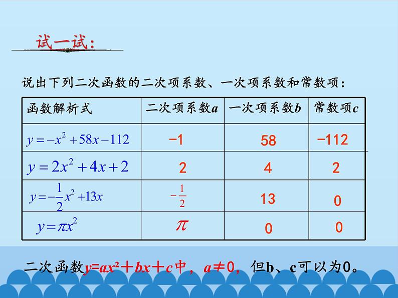 沪科版数学九年级上册 21.1 二次函数_（课件）06