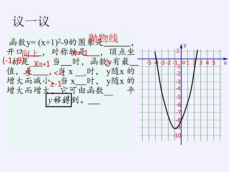 沪科版数学九年级上册 21.2 二次函数的图象和性质(1)（课件）03