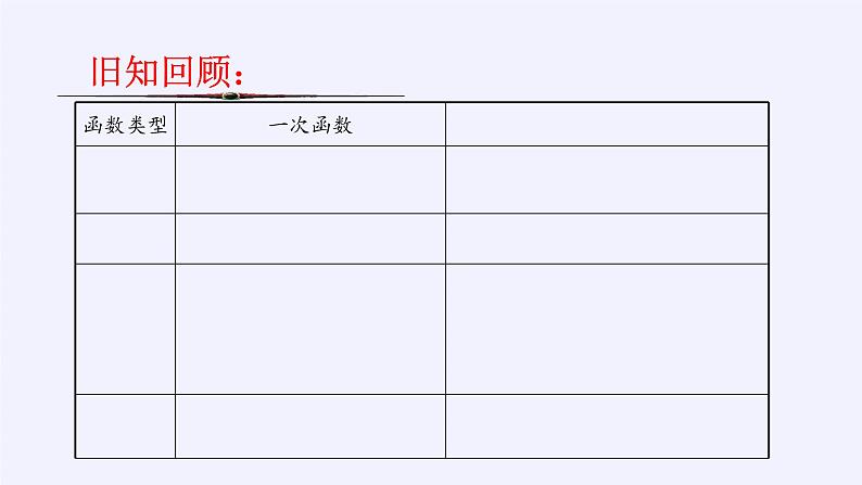 沪科版数学九年级上册 21.1 二次函数(8)（课件）第3页