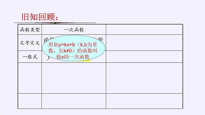 沪科版数学九年级上册 21.1 二次函数(8)（课件）第5页