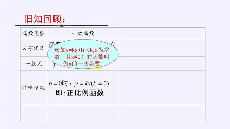 沪科版数学九年级上册 21.1 二次函数(8)（课件）第6页