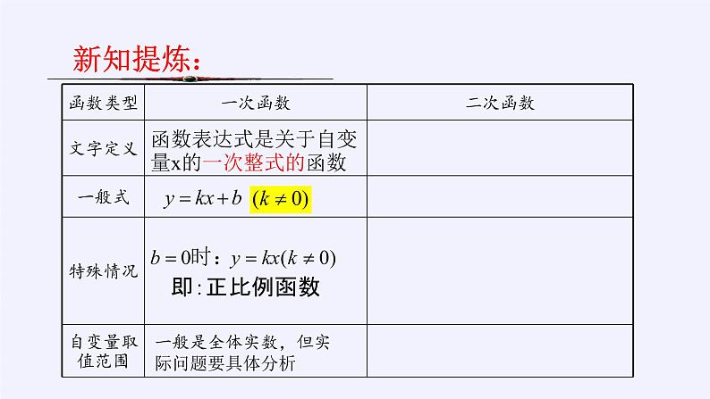 沪科版数学九年级上册 21.1 二次函数(8)（课件）第8页