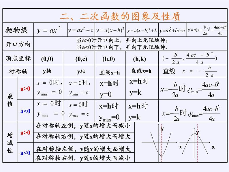 沪科版数学九年级上册 21.1 二次函数(11)（课件）04