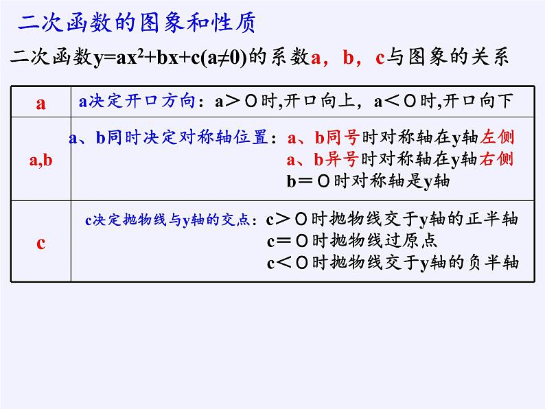 沪科版数学九年级上册 21.1 二次函数(11)（课件）06