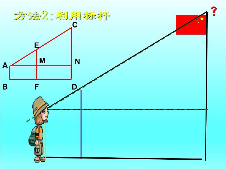 沪科版数学九年级上册 22.5 综合与实践 测量与误差（课件）04