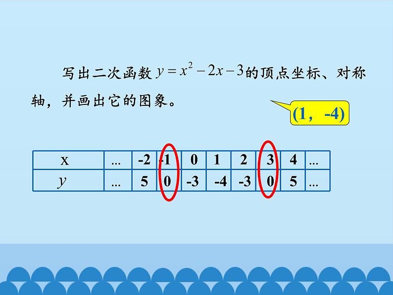 沪科版数学九年级上册 21.3 二次函数与一元二次方程_（课件）02