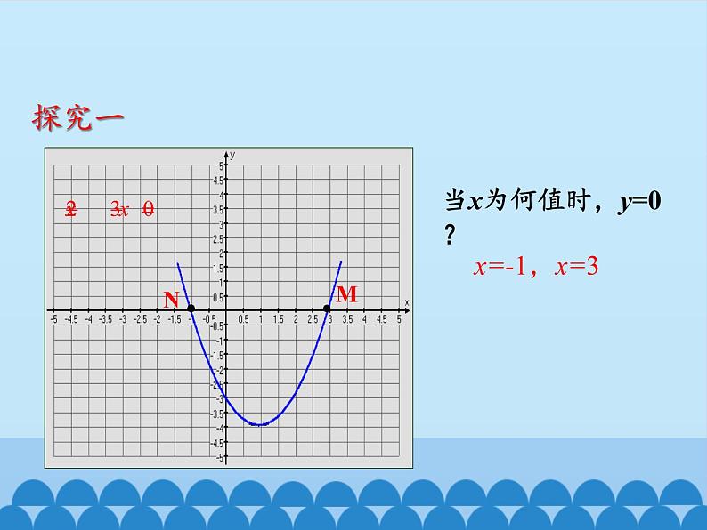 沪科版数学九年级上册 21.3 二次函数与一元二次方程_（课件）03