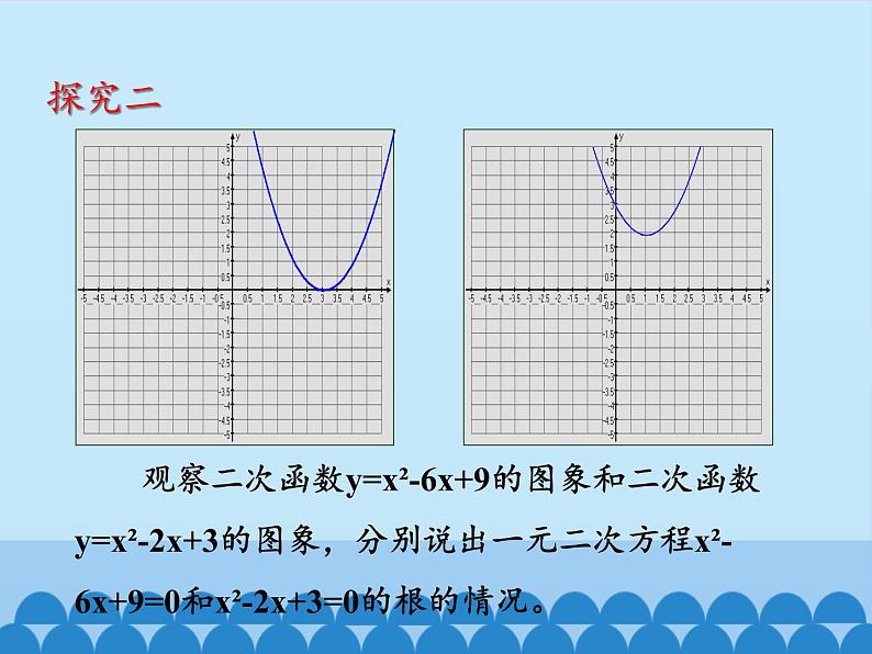 沪科版数学九年级上册 21.3 二次函数与一元二次方程_（课件）06