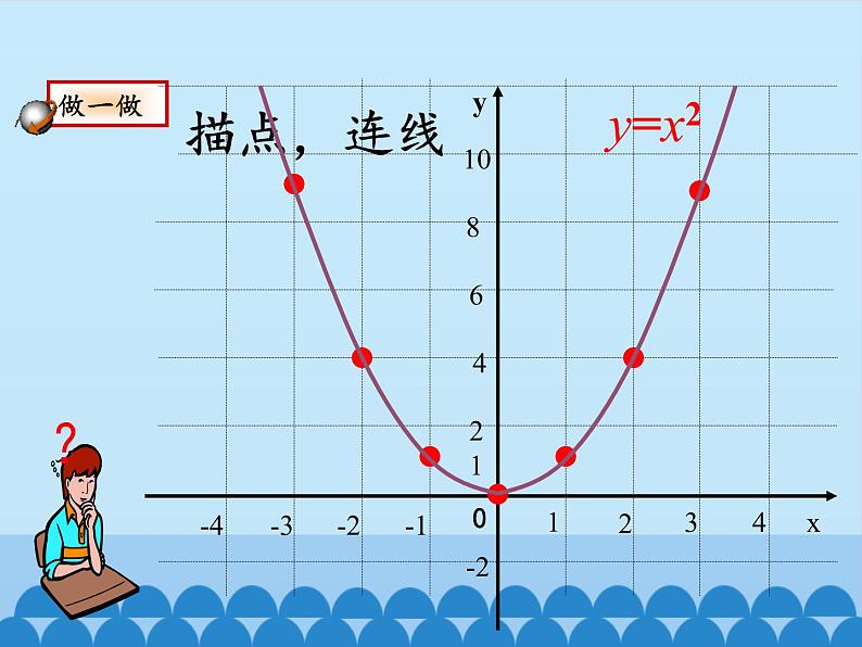 沪科版数学九年级上册 21.2 二次函数的图象和性质_（课件）第6页