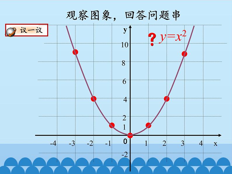 沪科版数学九年级上册 21.2 二次函数的图象和性质_（课件）第7页