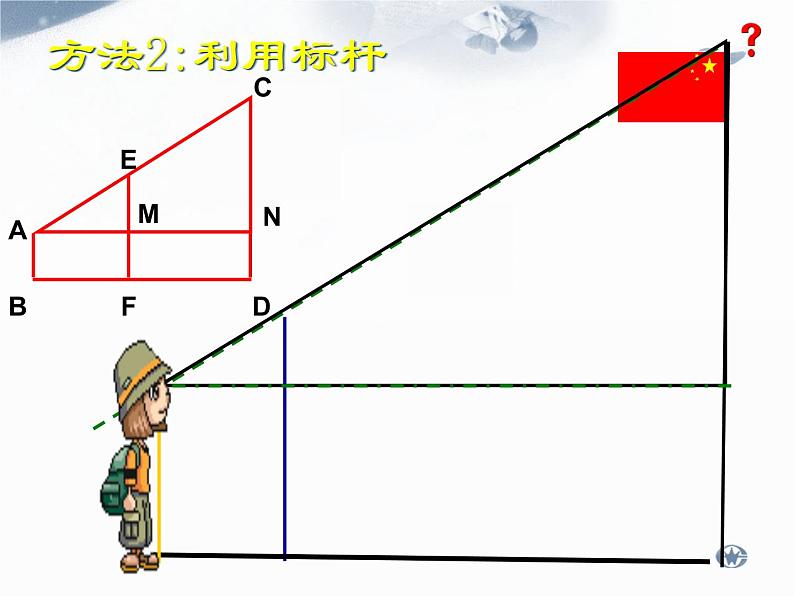 沪科版数学九年级上册 22.5 综合与实践 测量与误差(4)（课件）04